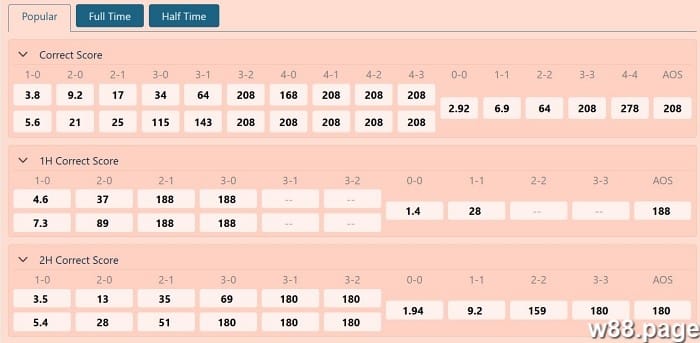 how do betting markets work explained