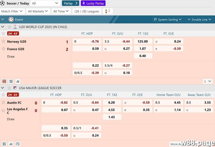 how do betting markets work in sportsbooks