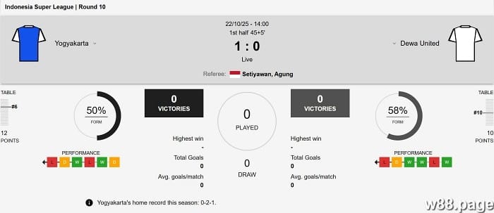 over under 1 explained with tips to win