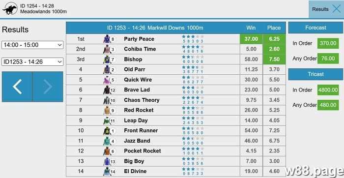 Horse Racing Betting Terms Explained know the bet terms