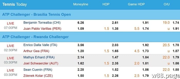tennis betting markets explained