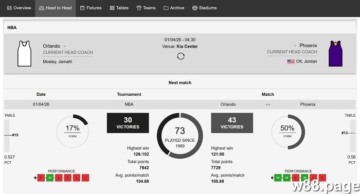 nba best betting tips for beginners