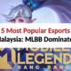 5 Most Popular Esports in Malaysia: MLBB Dominates in 2026