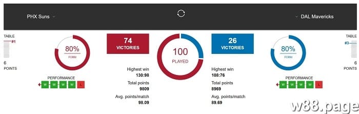 double chance bet basketball betting tips